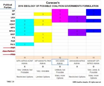 curacao-verkiezingen-2016-poll