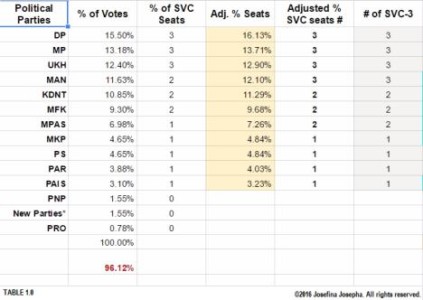curacao-verkiezingen-2016-poll